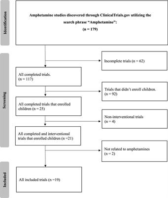 Amphetamines in child medicine: a review of ClinicalTrials.gov